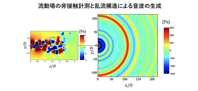 エネルギー熱流体工学のイメージ