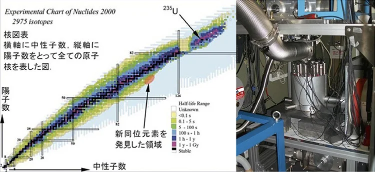 応用核物理学のイメージ