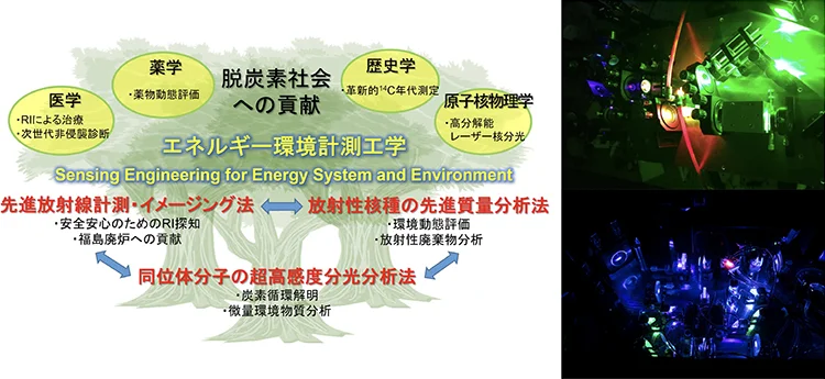 エネルギー環境計測工学のイメージ