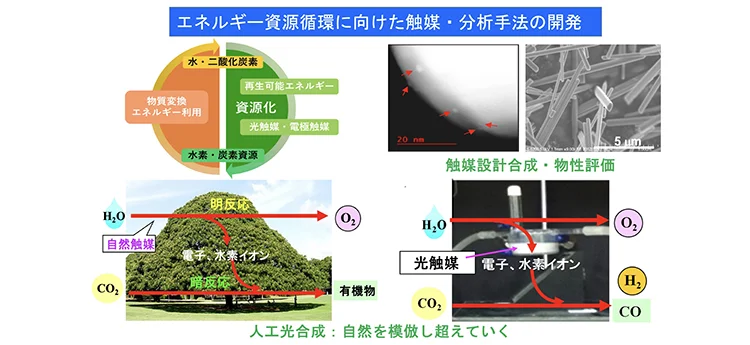 エネルギー資源循環科学のイメージ