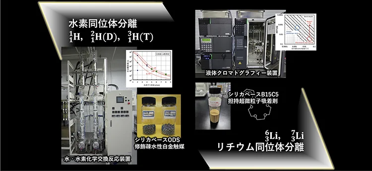 応用同位体科学のイメージ